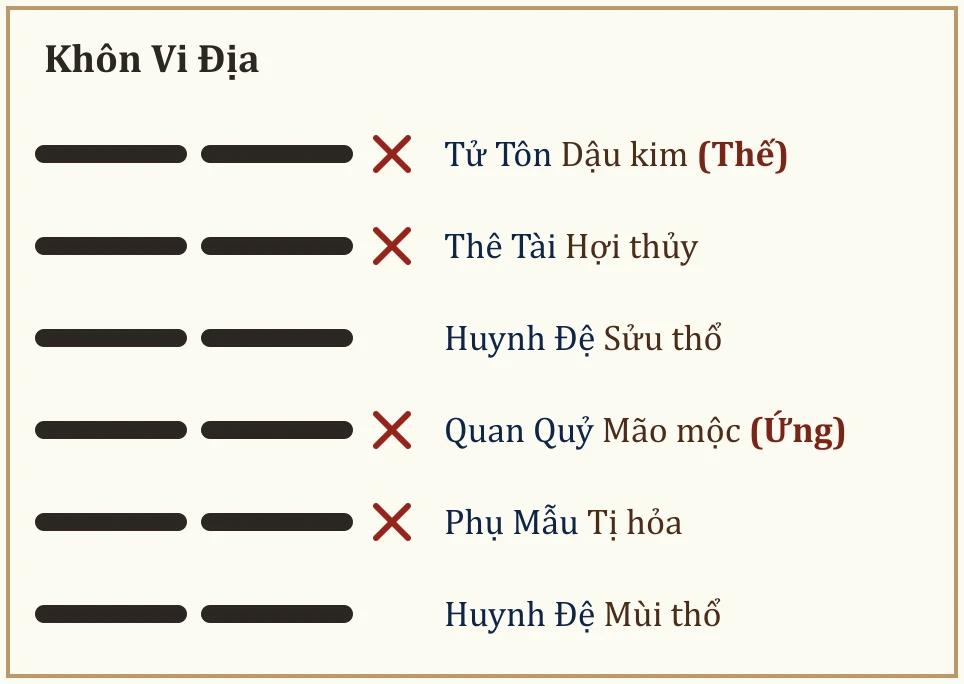 Quẻ Khôn Vi Địa