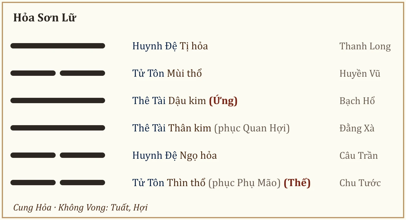 Quẻ Hỏa Sơn Lữ