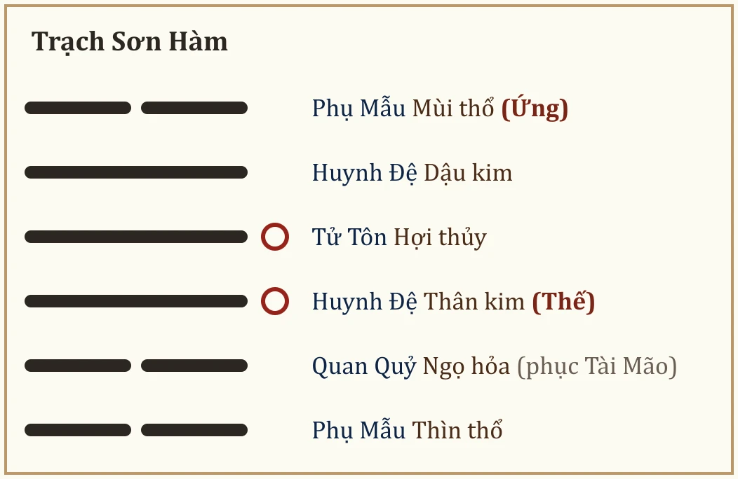 Quẻ Trạch Sơn Hàm