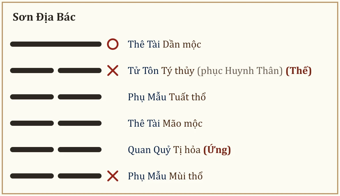 Quẻ Sơn Địa Bác