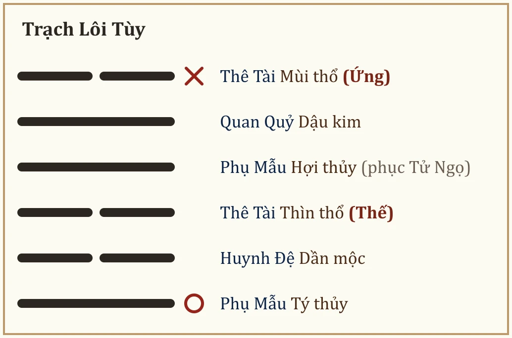 Quẻ Trạch Lôi Tùy