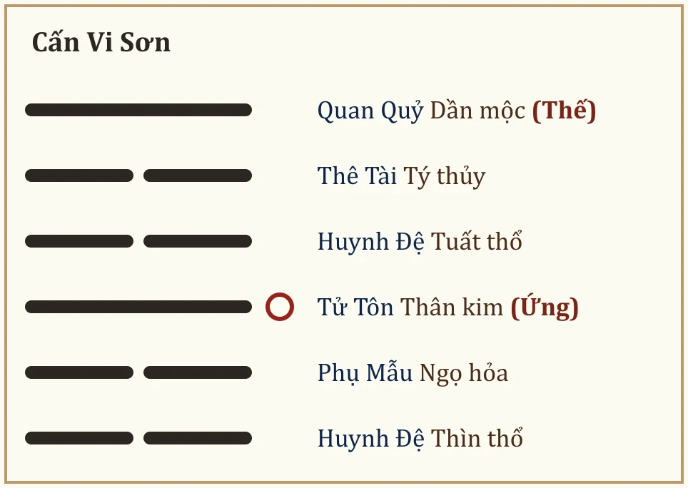 Quẻ Cấn Vi Sơn