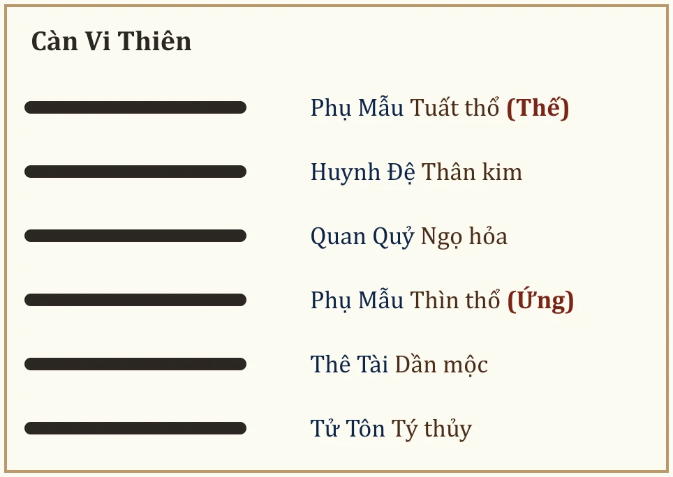 Quẻ Càn Vi Thiên