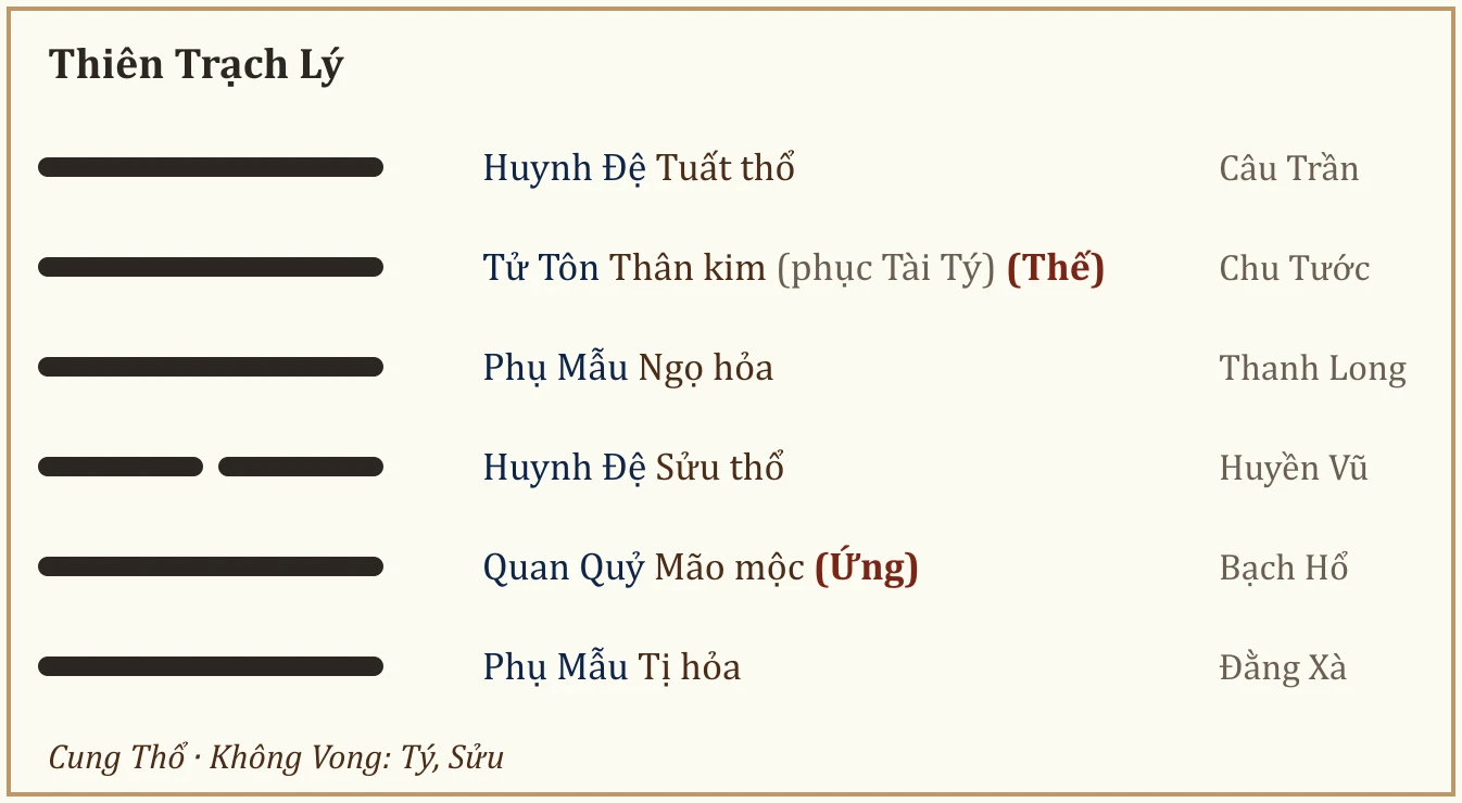 Quẻ Thiên Trạch Lý