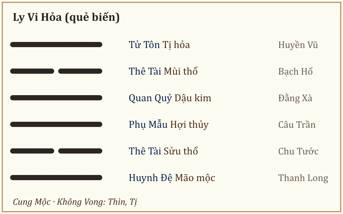 Quẻ biến Ly Vi Hỏa