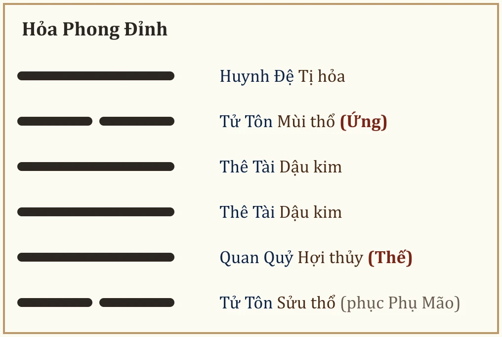 Quẻ Hỏa Phong Đỉnh