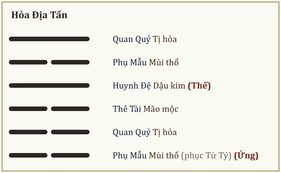 Quẻ Hỏa Địa Tấn