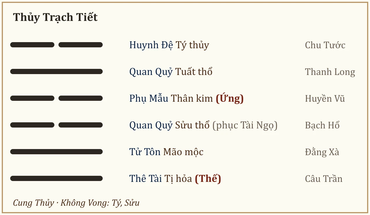 Quẻ Thủy Trạch Tiết