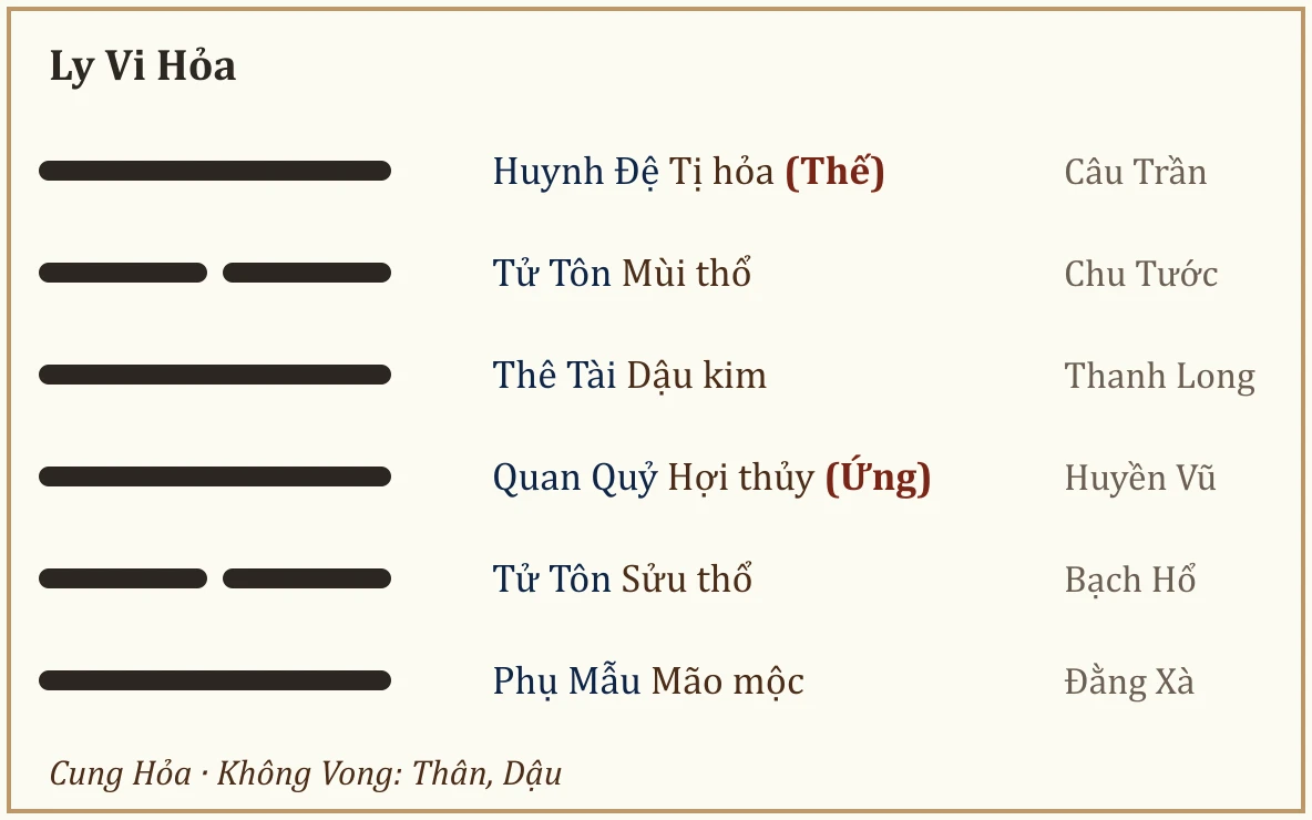 Quẻ Ly Vi Hỏa