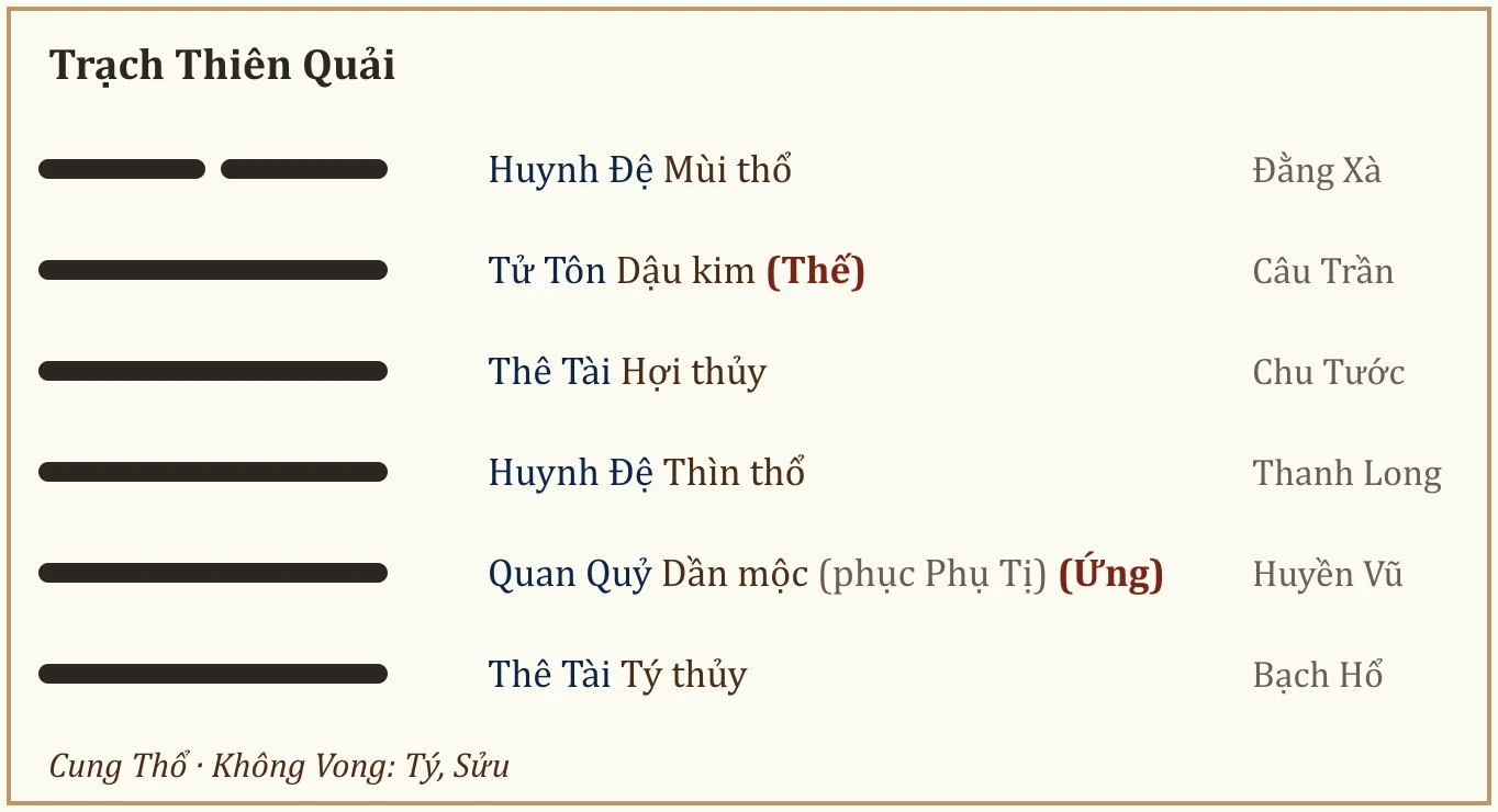 Quẻ Trạch Thiên Quải
