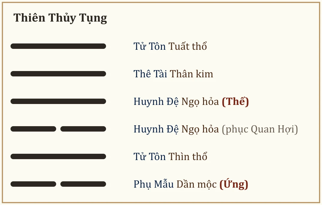 Quẻ Thiên Thủy Tụng
