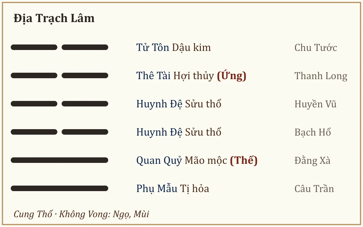 Quẻ Địa Trạch Lâm
