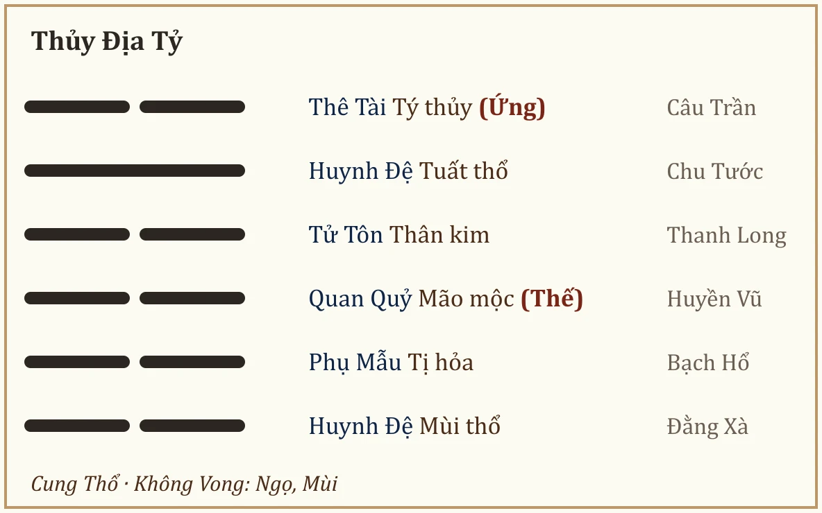 Quẻ Thủy Địa Tỷ