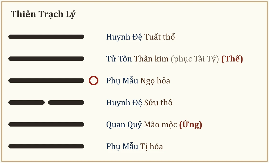 Quẻ Thiên Trạch Lý