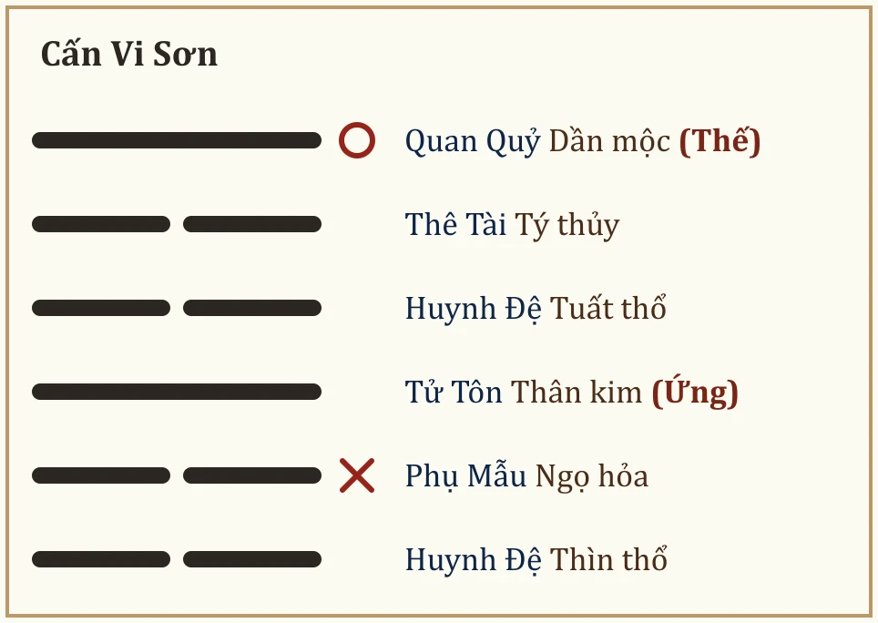 Quẻ Cấn Vi Sơn