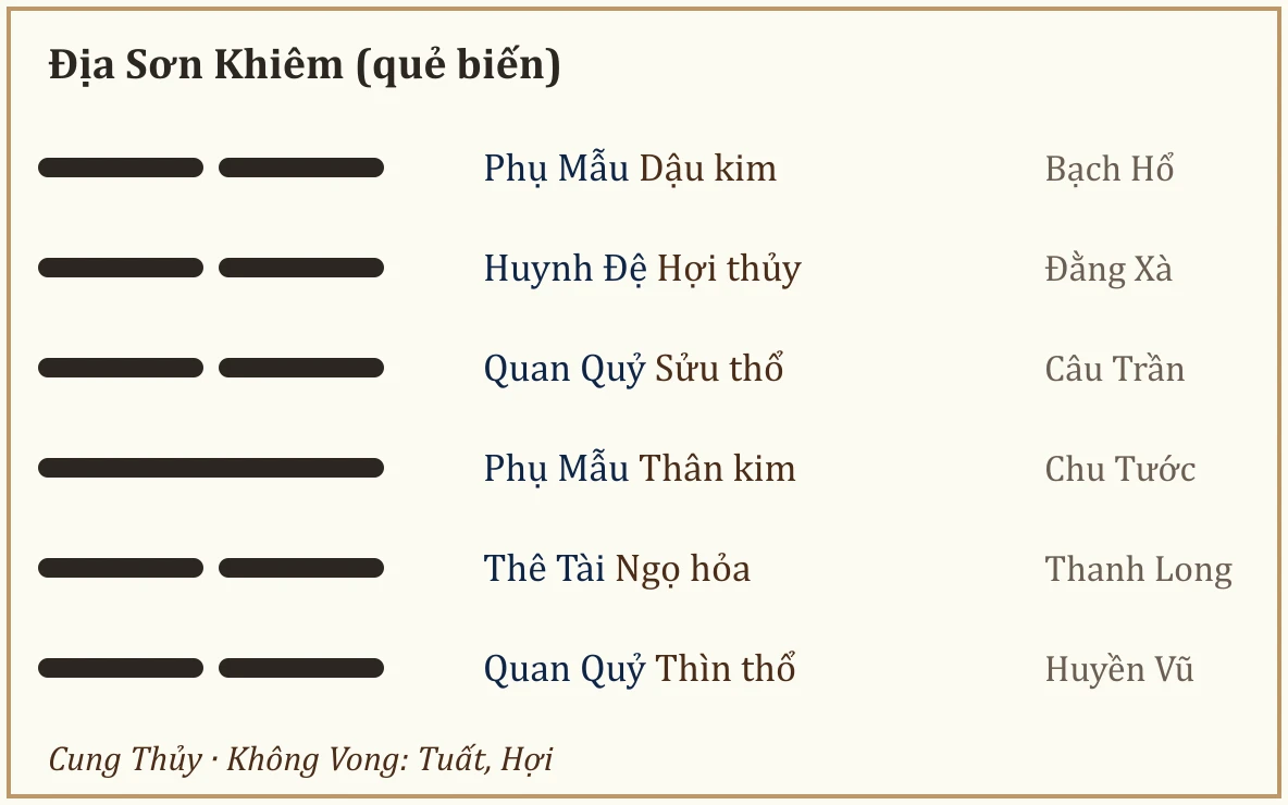 Quẻ biến Địa Sơn Khiêm