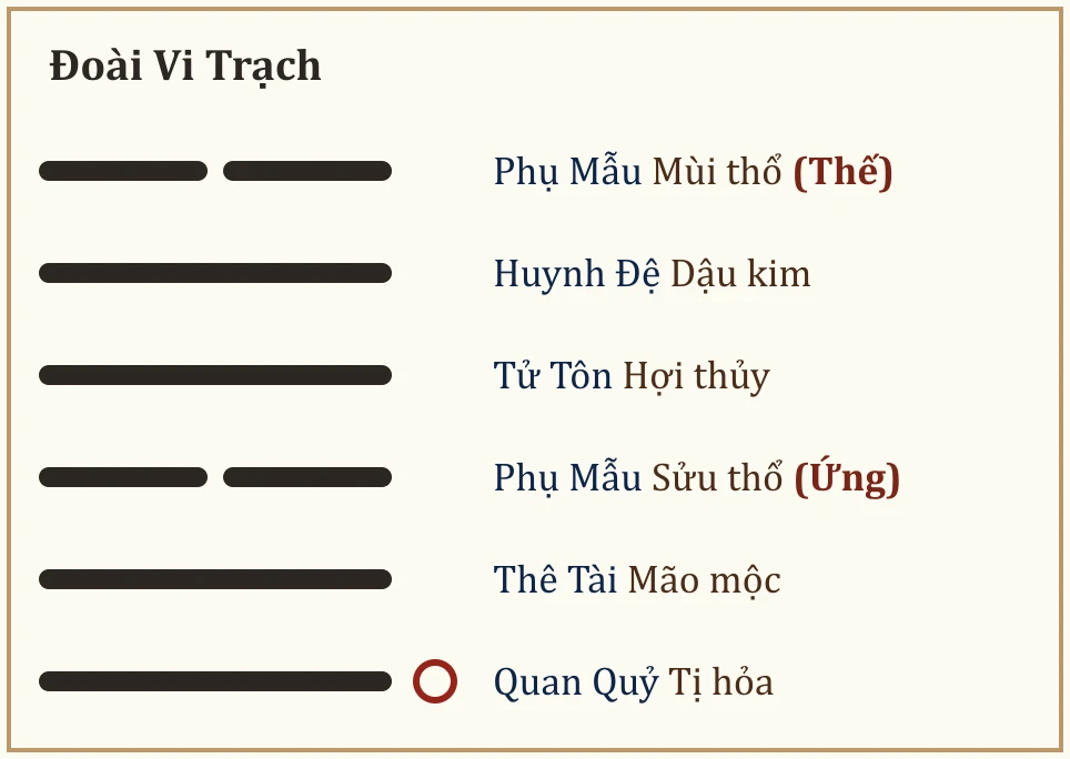 Quẻ Đoài Vi Trạch