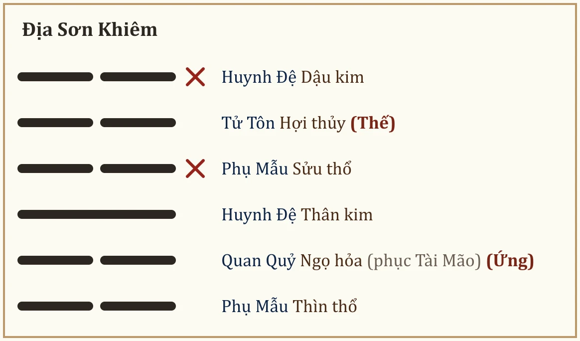 Quẻ gốc Địa Sơn Khiêm