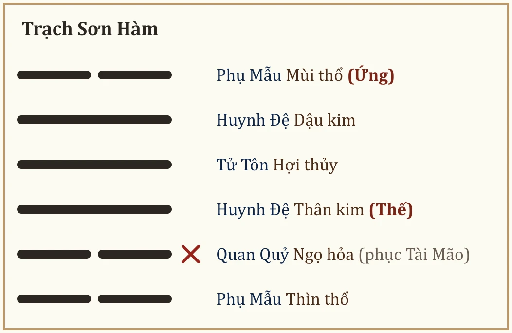 Quẻ Trạch Sơn Hàm