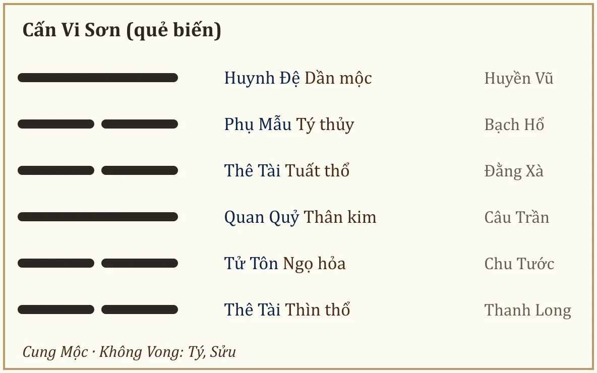 Quẻ biến Cấn Vi Sơn