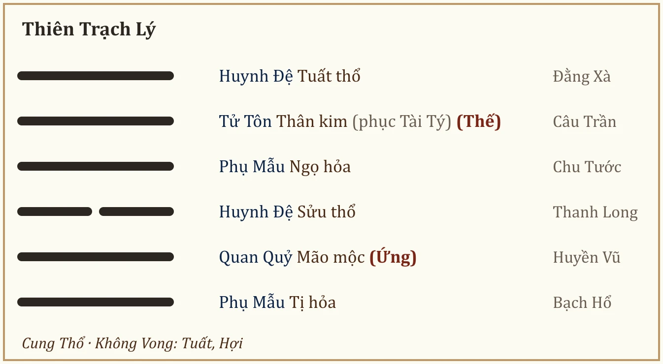 Quẻ Thiên Trạch Lý