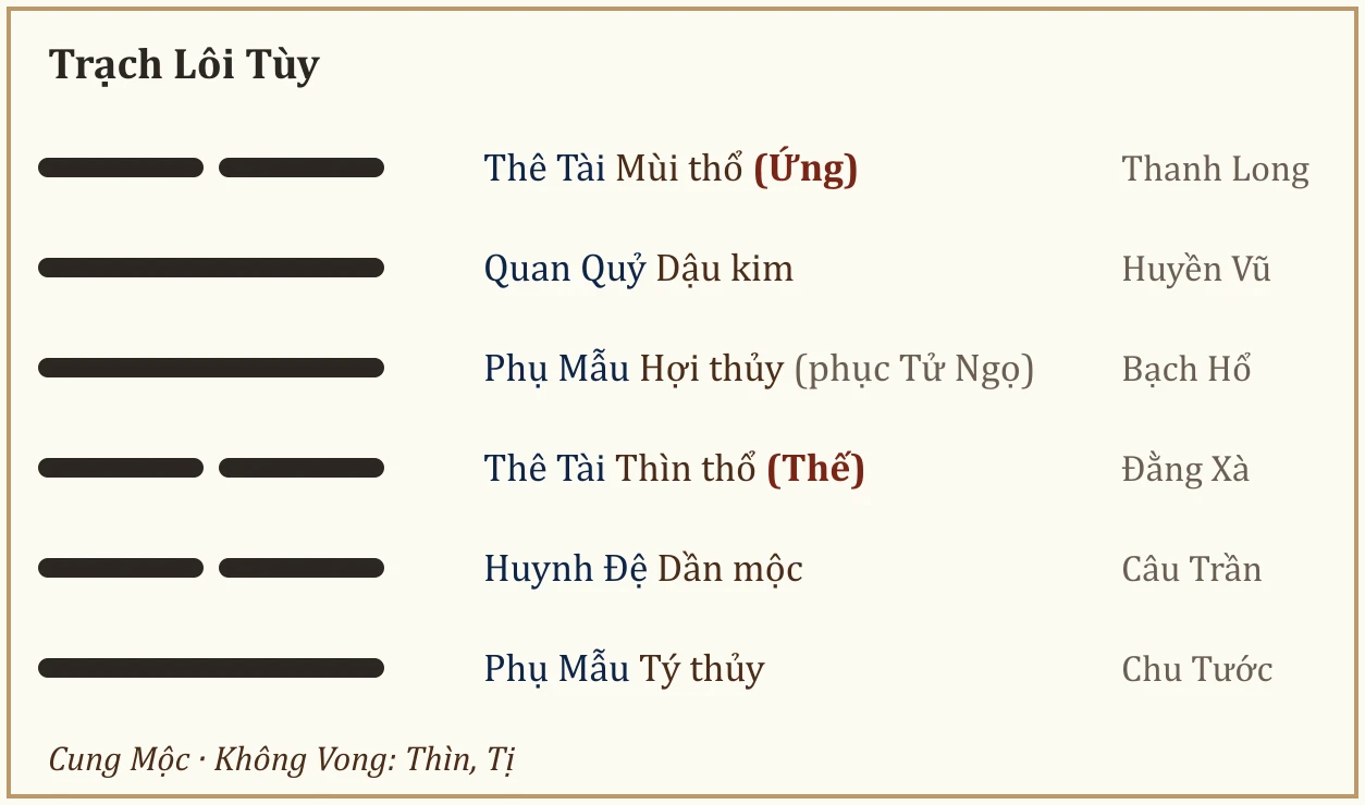 Quẻ Trạch Lôi Tùy