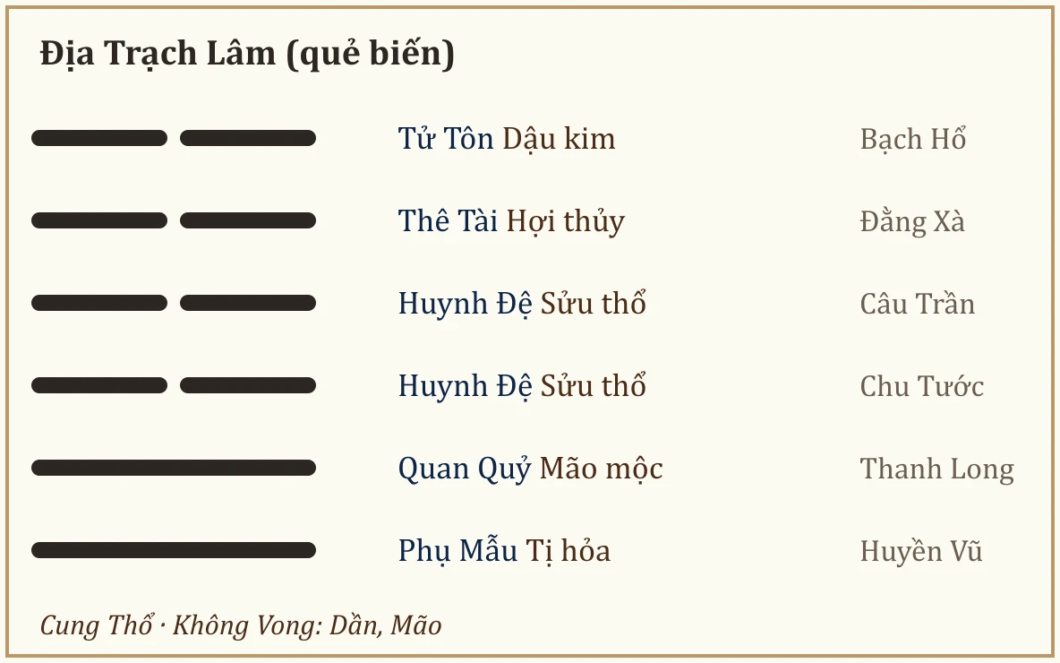 Quẻ biến Địa Trạch Lâm