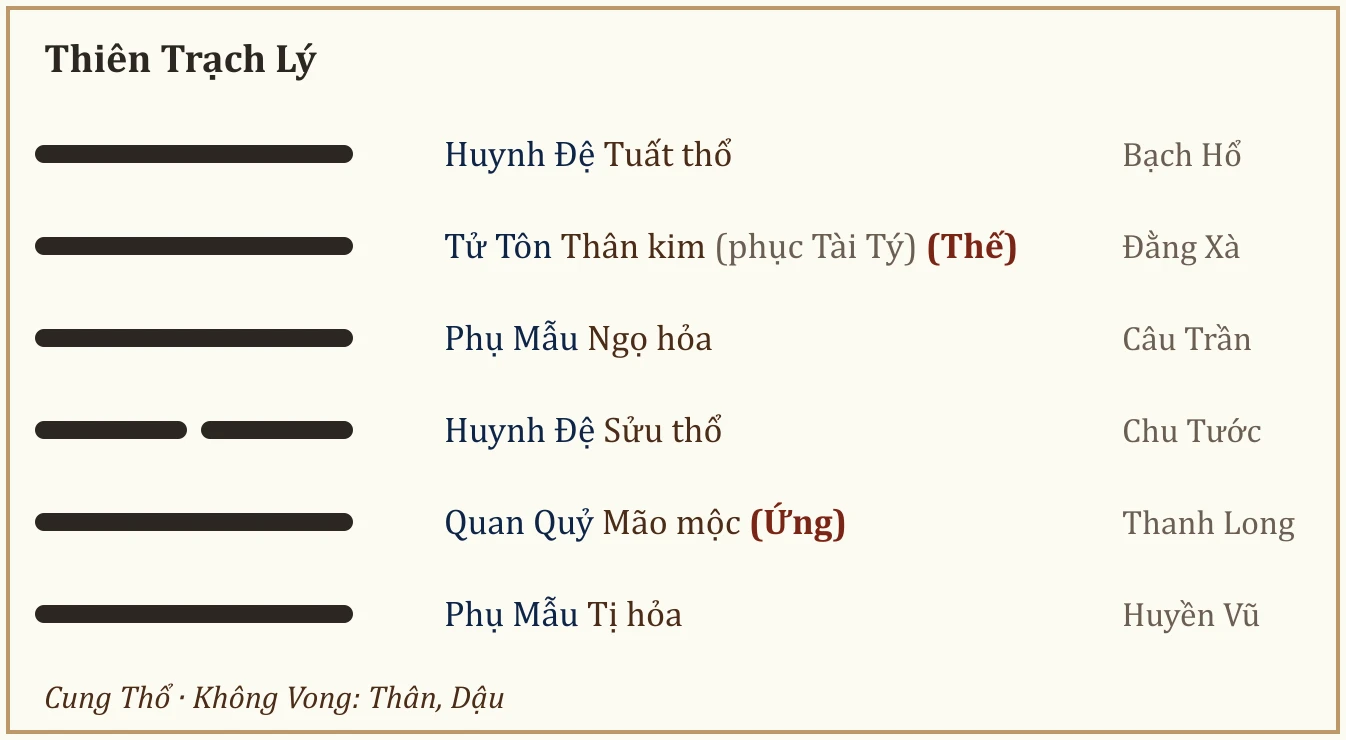 Quẻ Thiên Trạch Lý