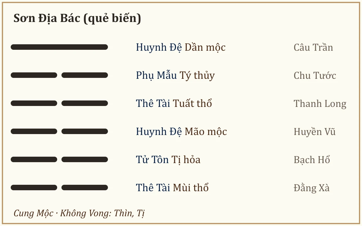 Quẻ biến Sơn Địa Bác