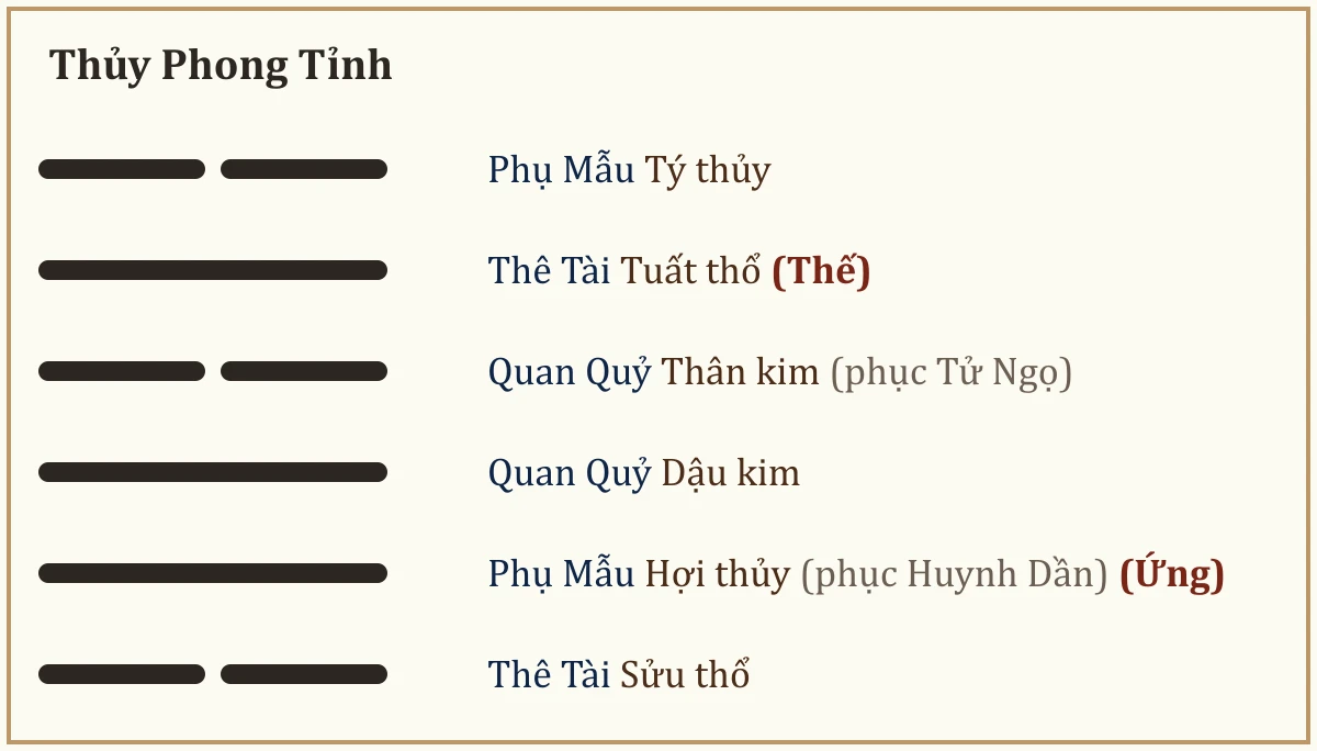 Quẻ Thủy Phong Tỉnh