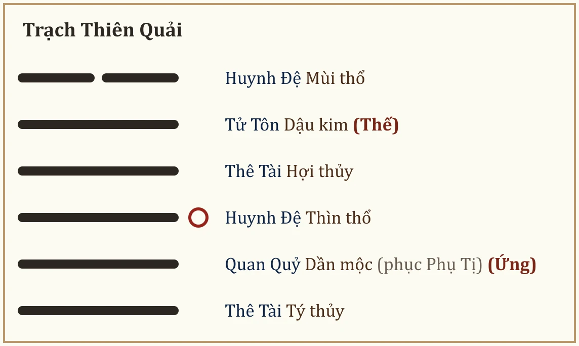 Quẻ Trạch Thiên Quải