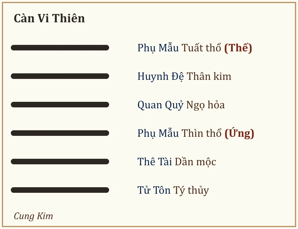 Quẻ Càn Vi Thiên