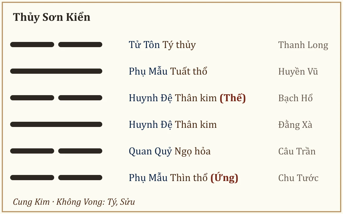Quẻ Thủy Sơn Kiển