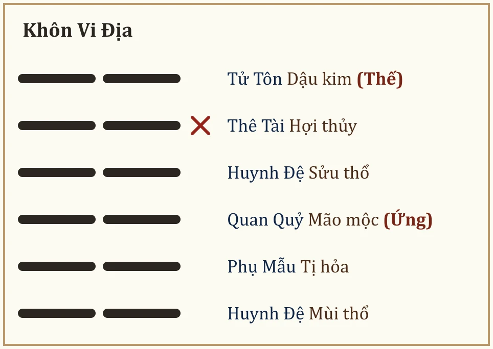 Quẻ Khôn Vi Địa