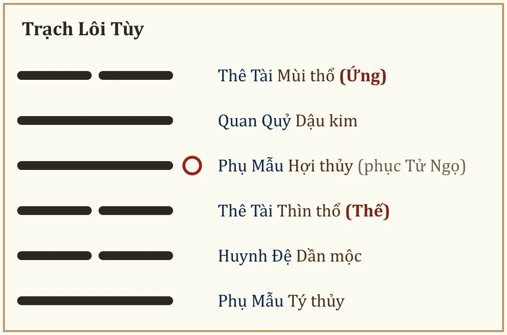 Quẻ Trạch Lôi Tùy