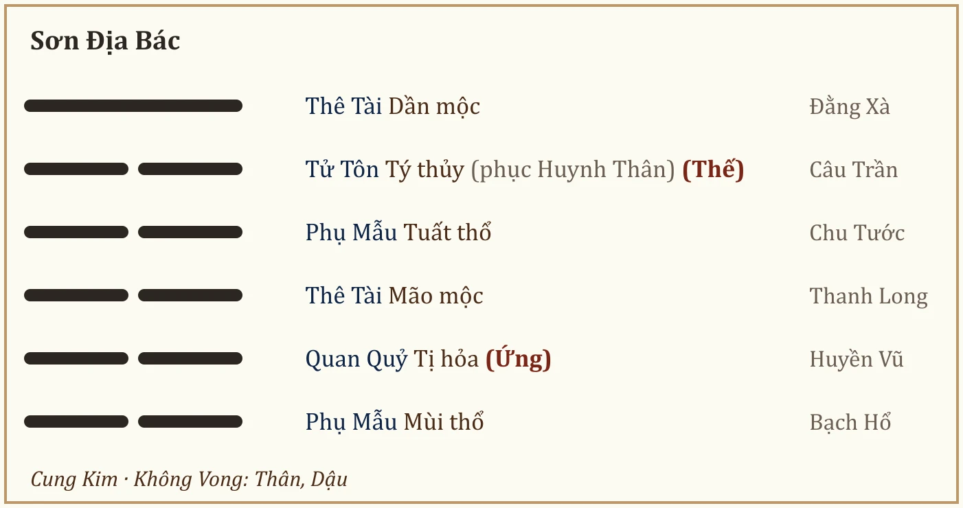 Quẻ Sơn Địa Bác