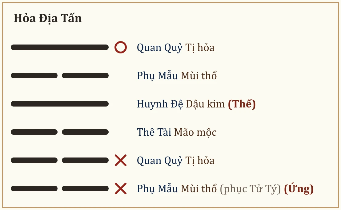 Quẻ Hỏa Địa Tấn