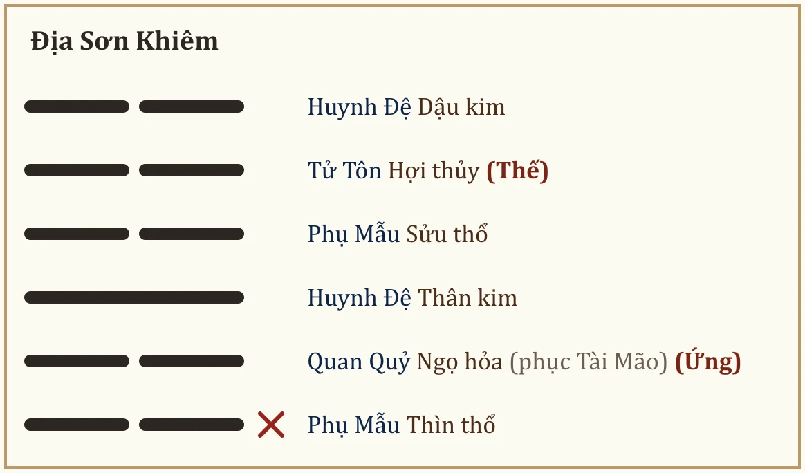Quẻ Địa Sơn Khiêm