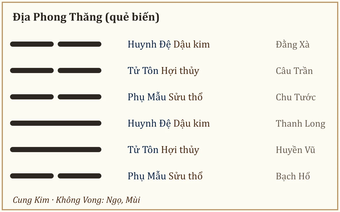 Quẻ biến Địa Phong Thăng
