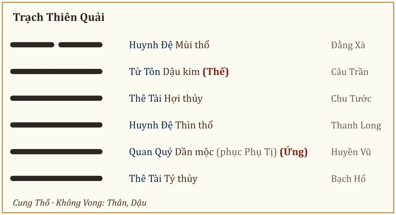 Quẻ Trạch Thiên Quải