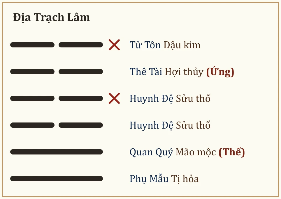 Quẻ Địa Trạch Lâm