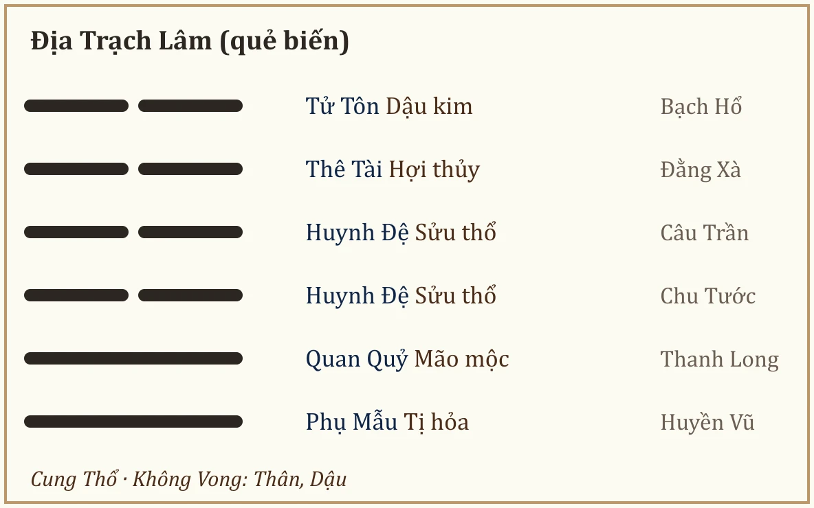 Quẻ biến Địa Trạch Lâm