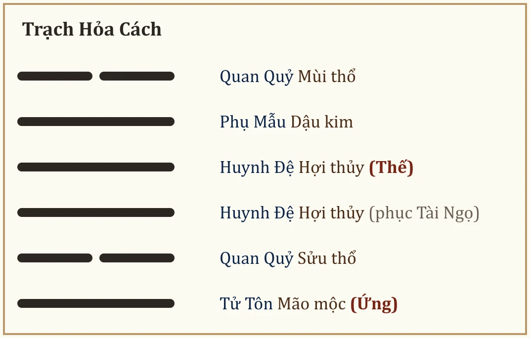 Quẻ Trạch Hỏa Cách