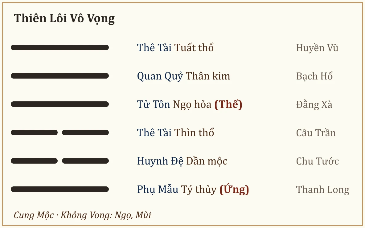 Quẻ Thiên Lôi Vô Vọng