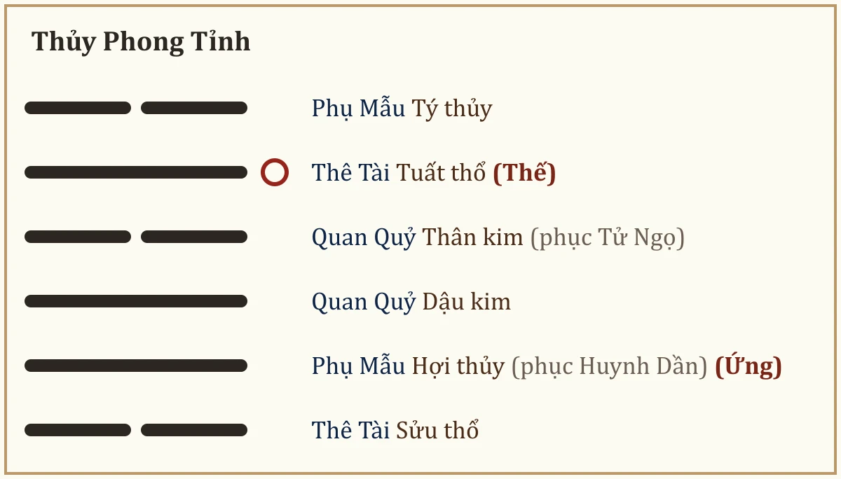 Quẻ Thủy Phong Tỉnh