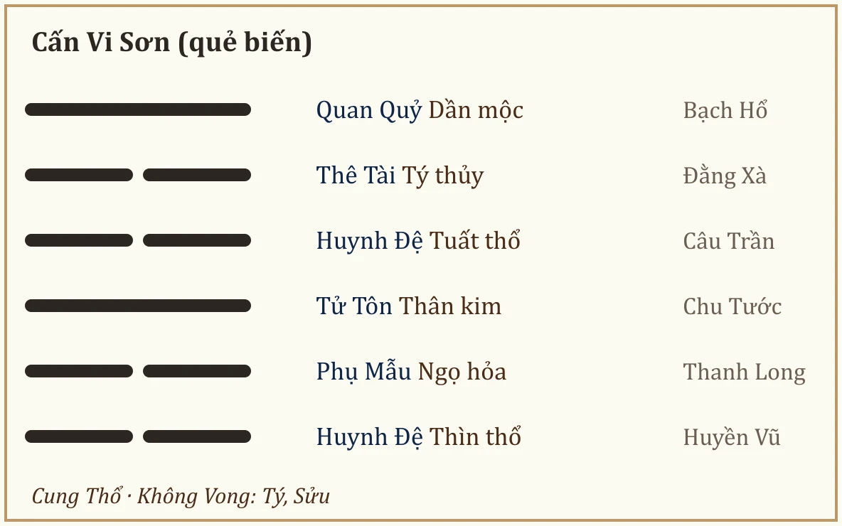 Quẻ biến Cấn Vi Sơn