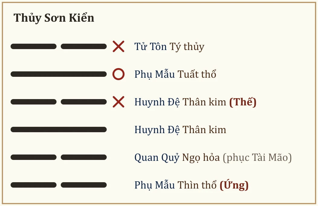 Quẻ Thủy Sơn Kiển
