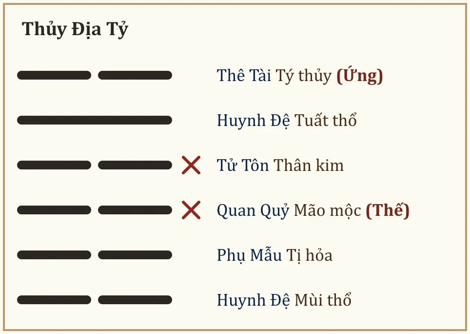 Quẻ Thủy Địa Tỷ