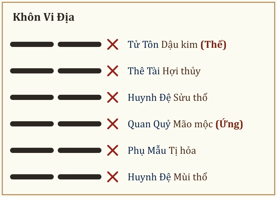Quẻ Khôn Vi Địa