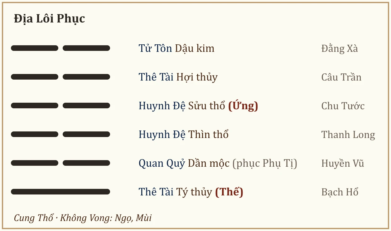Quẻ Địa Lôi Phục